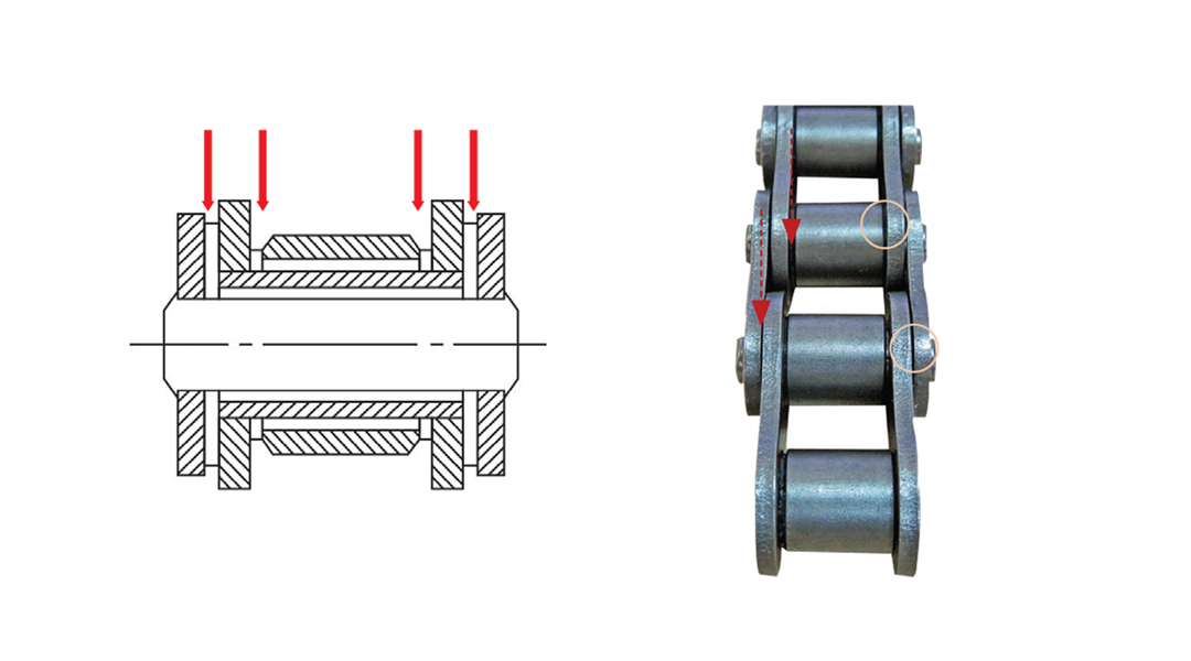 การหล่อลื่น Roller Chains