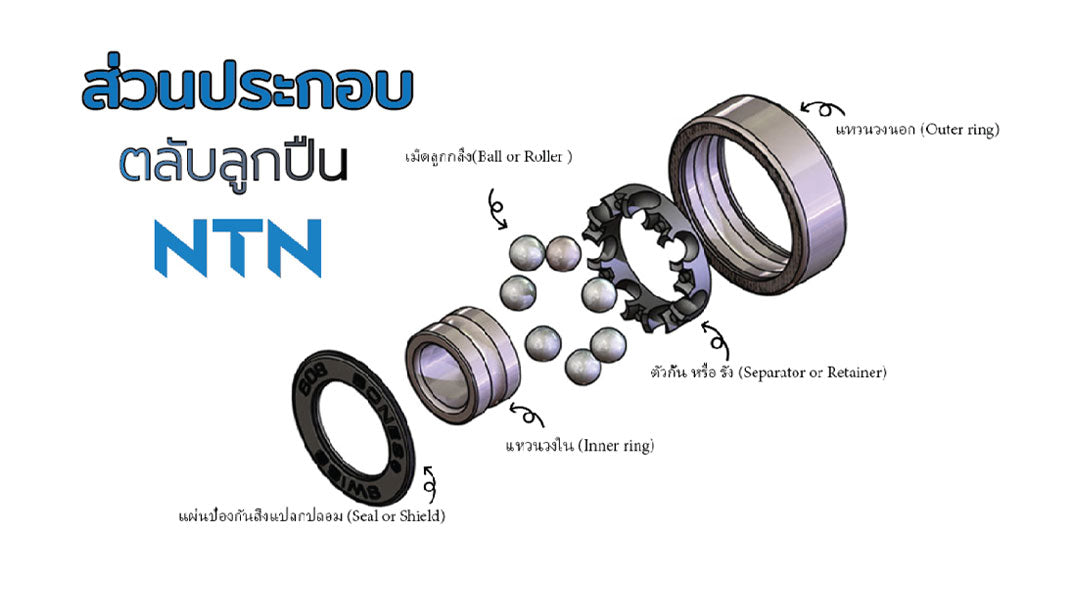 ประเภท และลักษณะของตลับลูกปืน NTN