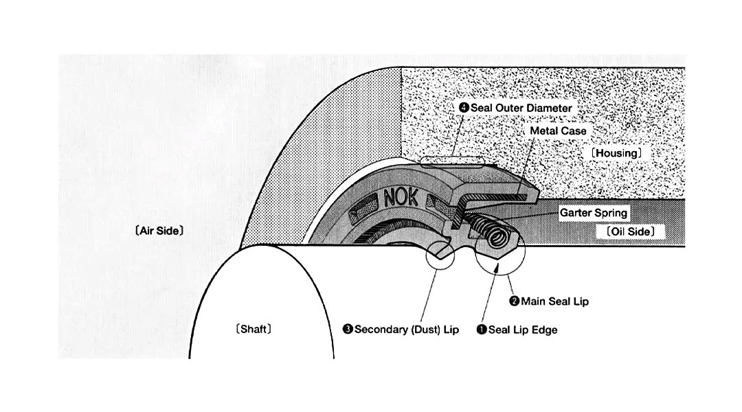 oil seal diagram