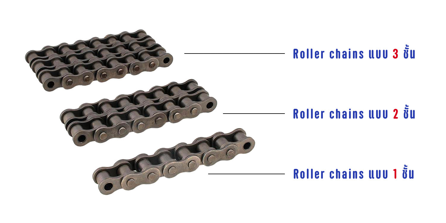 type of roller chains