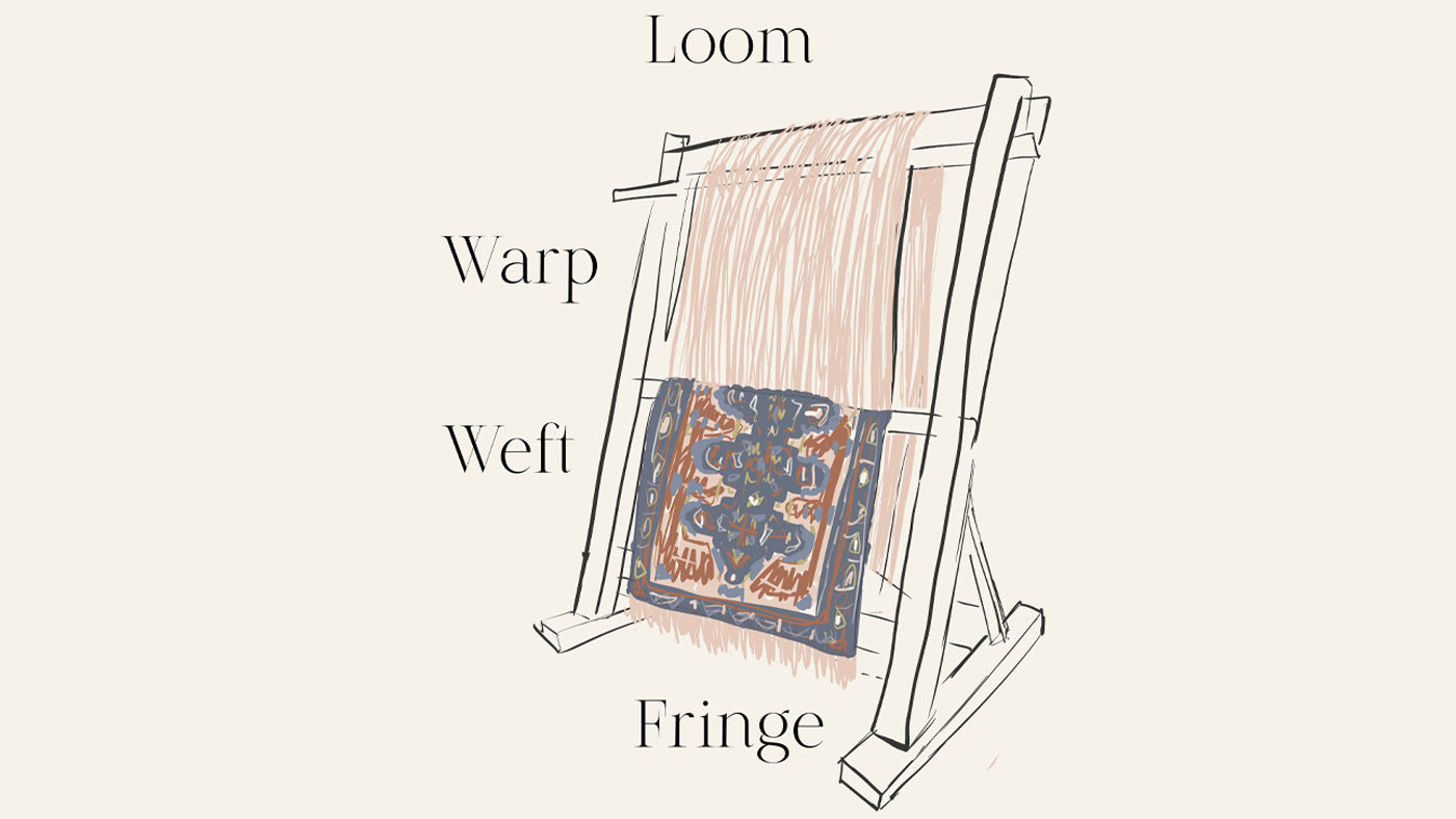 Illustration of a loom with fibers being woven through; illustrating the warp and weft of a hand made rug