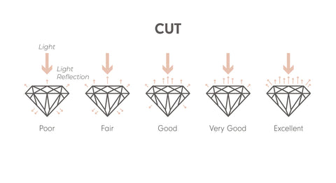 moissanite diamond cut