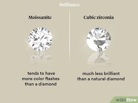 Moissanite vs Cubic Zirconia