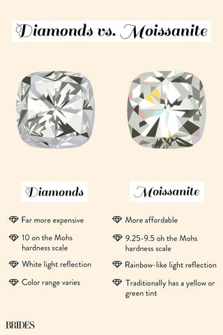 Diamonds vs moissanite comparision