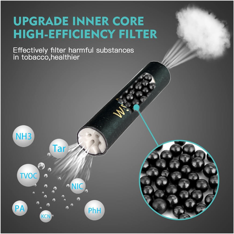 a cross-cut image of the filter showing smoke coming in and what types of chemicals get filtered