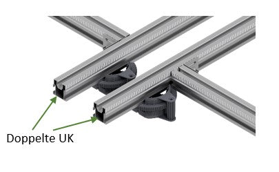 Die doppelte Verlegung der UK bei den Dielenstoeßen