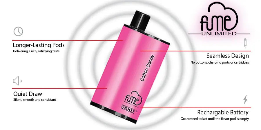 What is FUME UNLIMITED Vape from QRJOY?