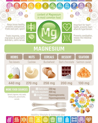 Magnesium Facts