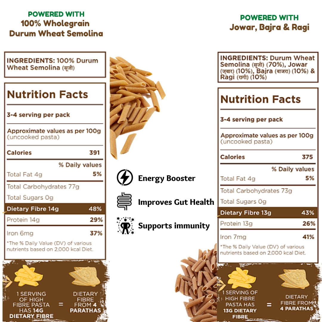 High Fibre Penne Pasta Combo|100% Wholegrain + Multigrain Pasta (Pack –  Long and Short Foods