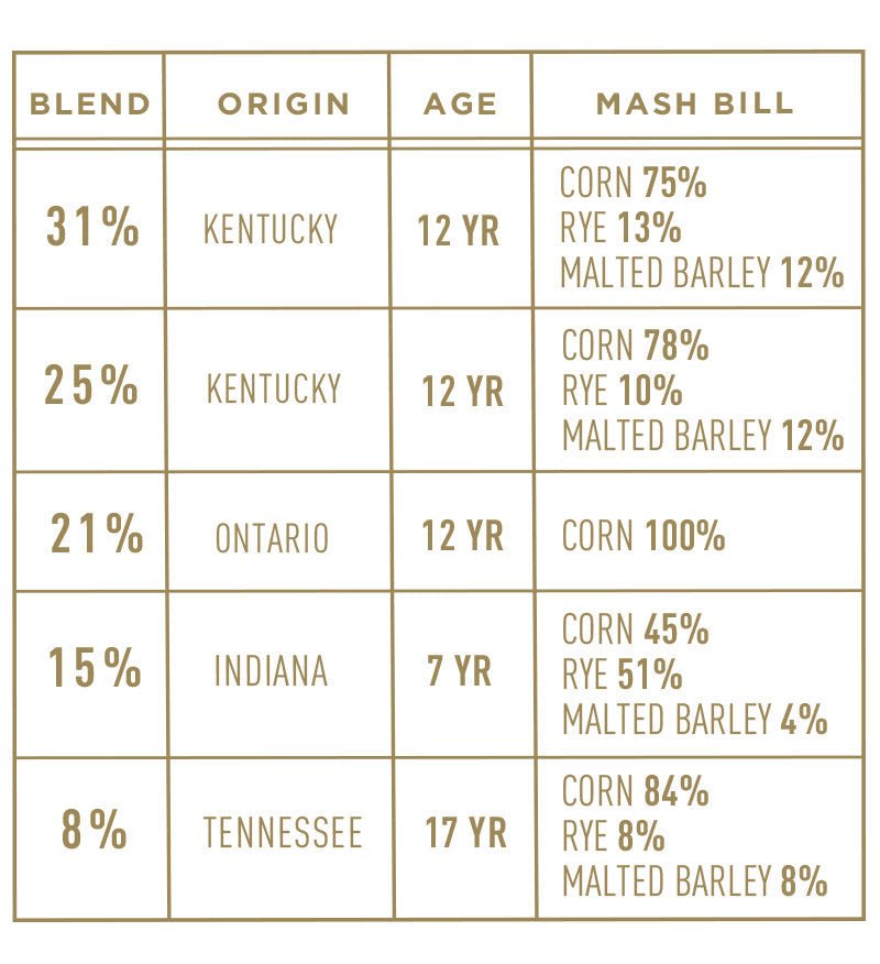 Bardstown Bourbon Company Discovery Series #7