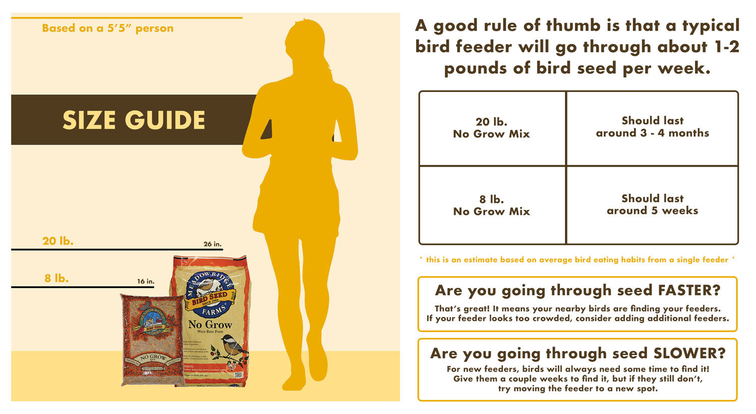 How Much Bird Seed Do I Need?