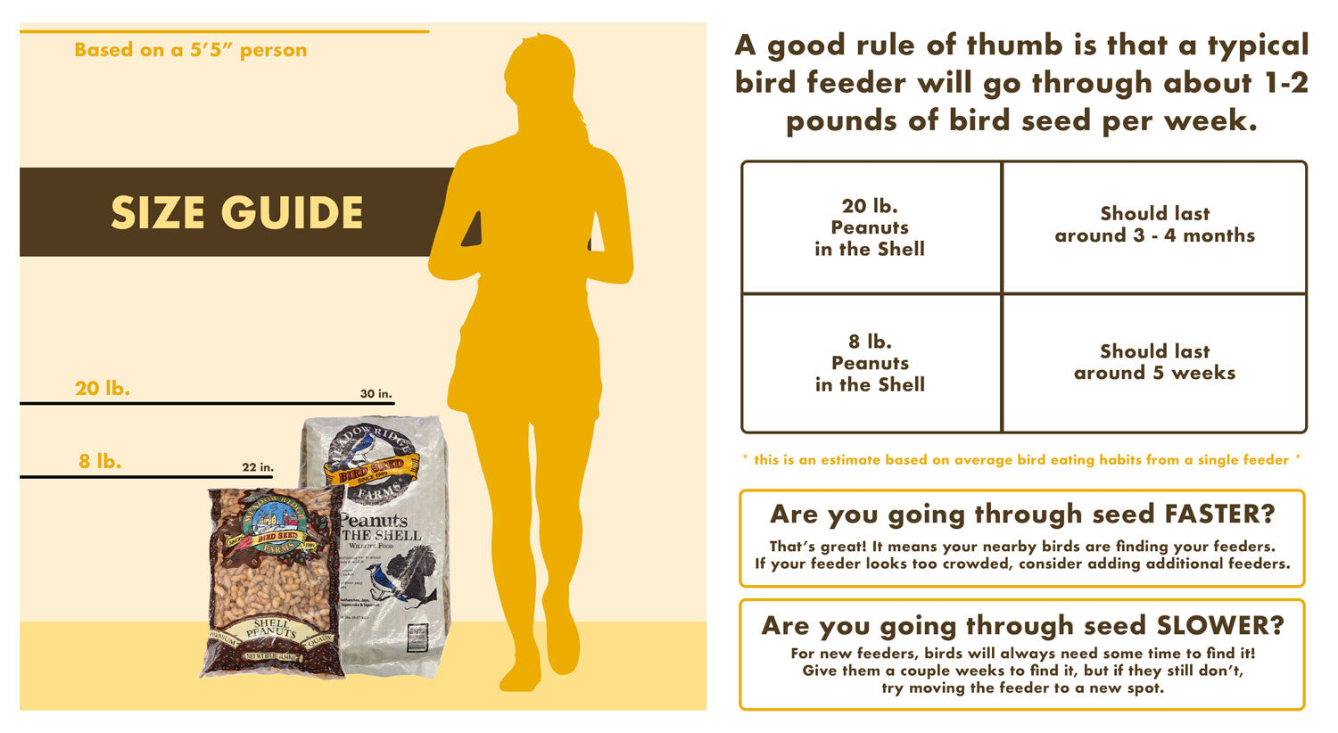 How Much Bird Seed Do I Need?