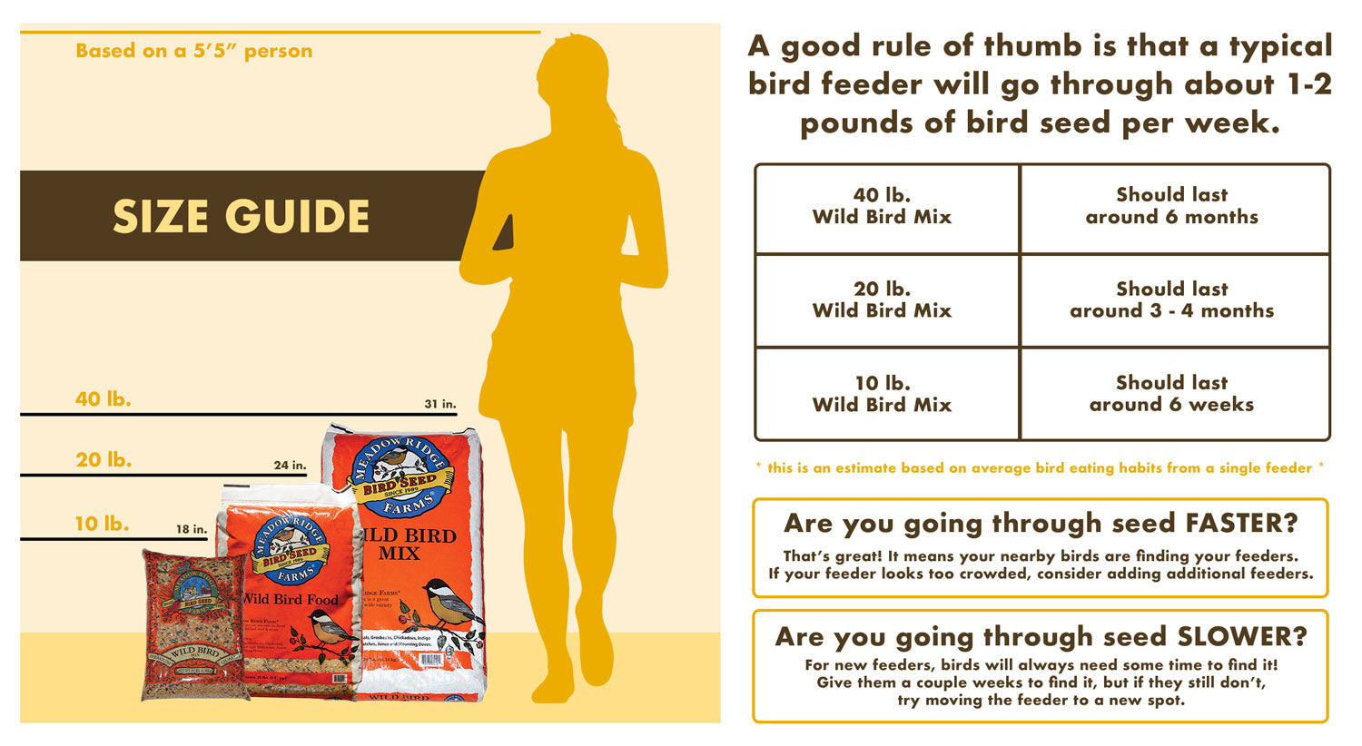 How Much Bird Seed Do I Need?