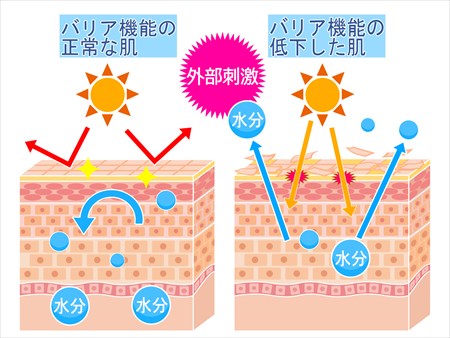 赤ちゃん時代の保湿