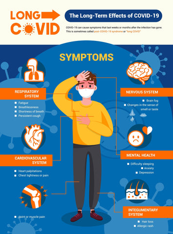 Long Covid Symptoms