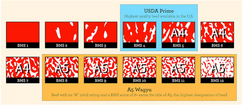 beefmarbling score