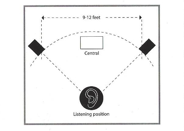 Scansonic Speaker Setup