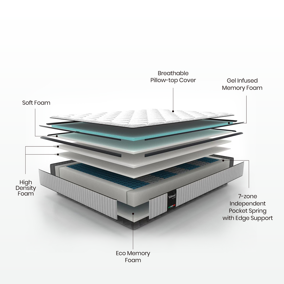 valmori firm spring mattress features