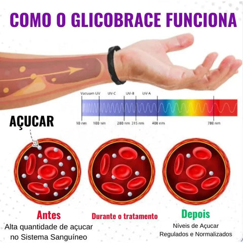 GlicoBrace Heathify - Bracelete Magnético de Silicone Regulador de Glicose e Anti-Estatico