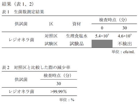 Mimamor加湿器用アロマウォーターレジオネラ菌の減少試験