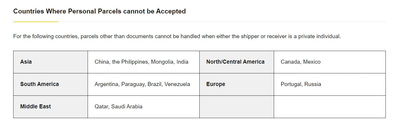 Teresa's Toy Store : No shipping to individual buyers to these countries 