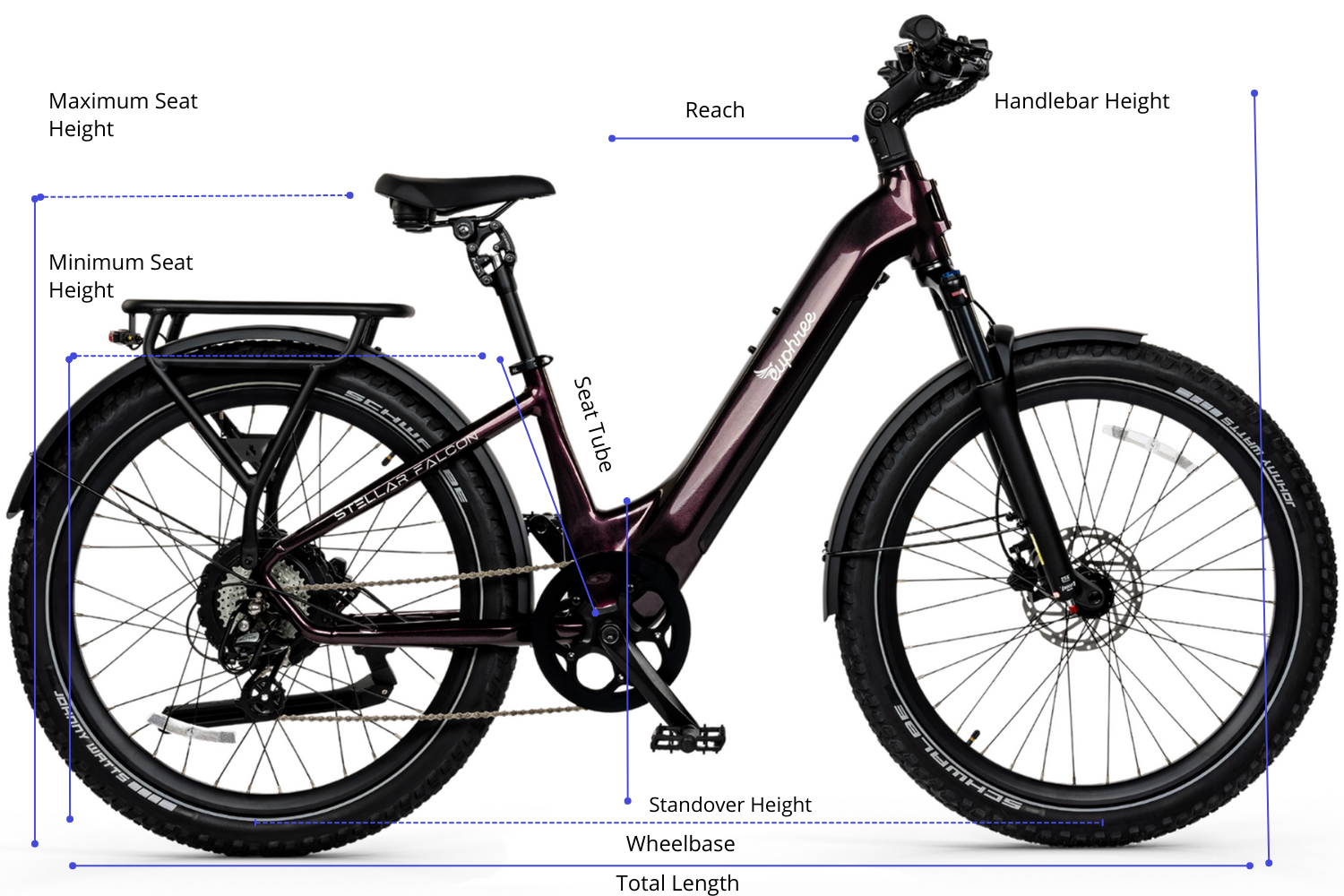 Sizing and Model Comparison