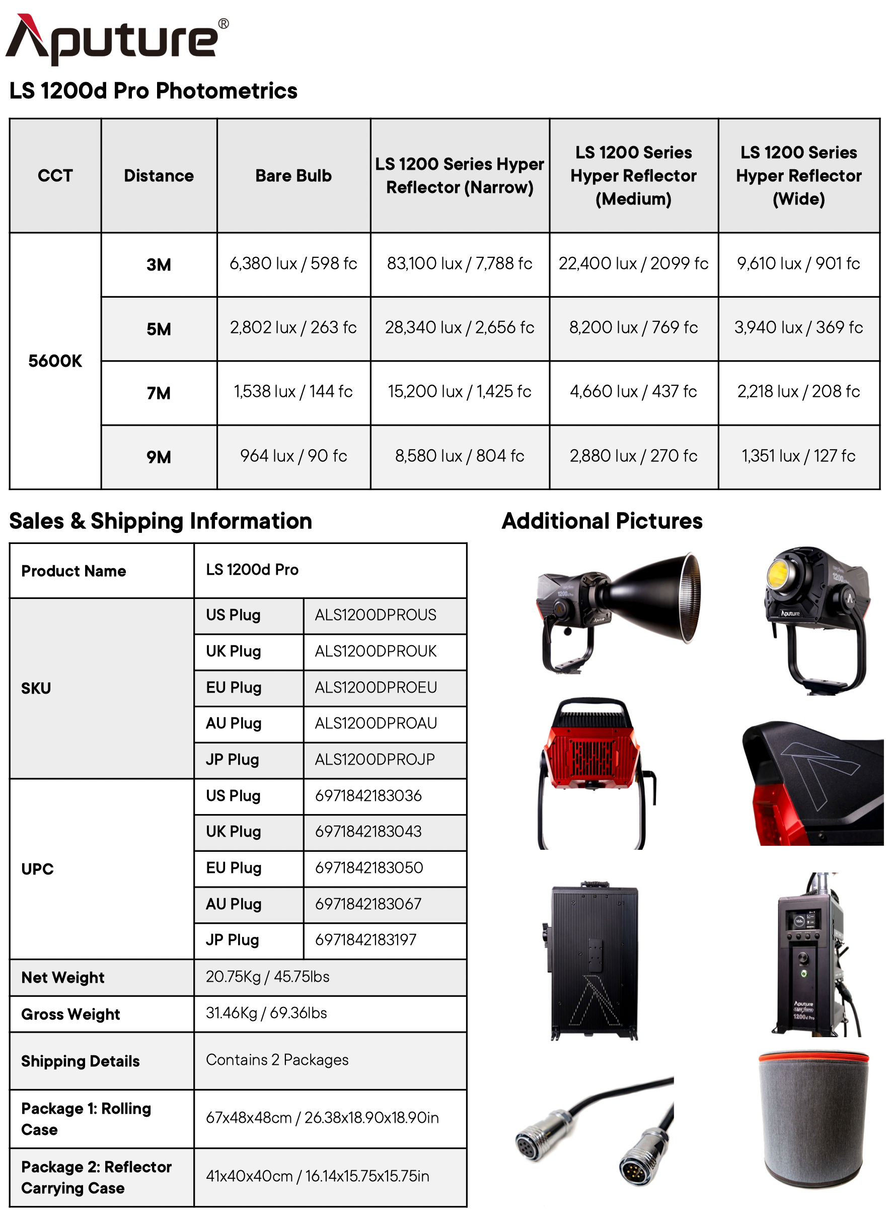 Aputure LS 1200D Pro Feature Sheet 2