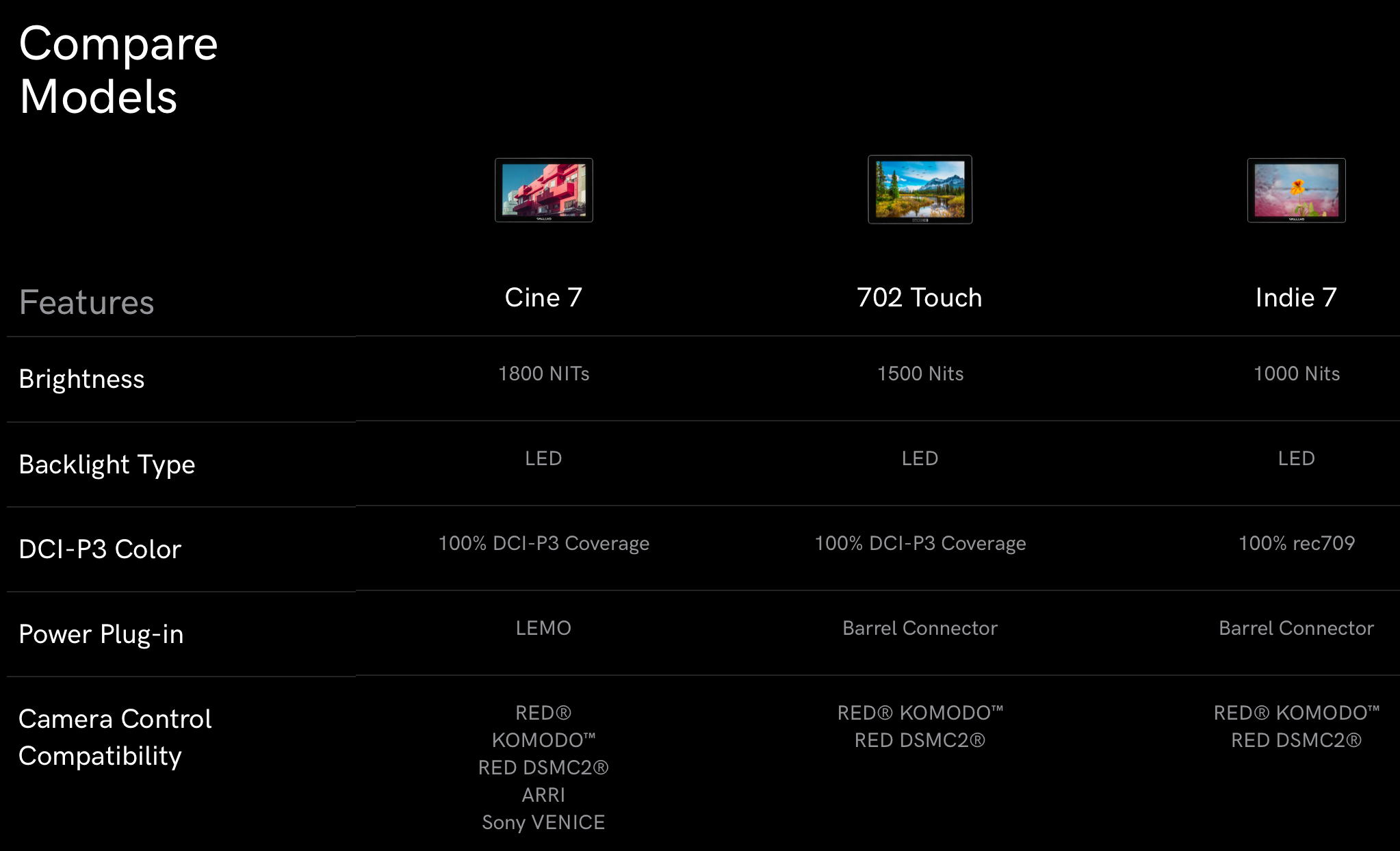 SmallHD Smart 7 Monitor Models Compare