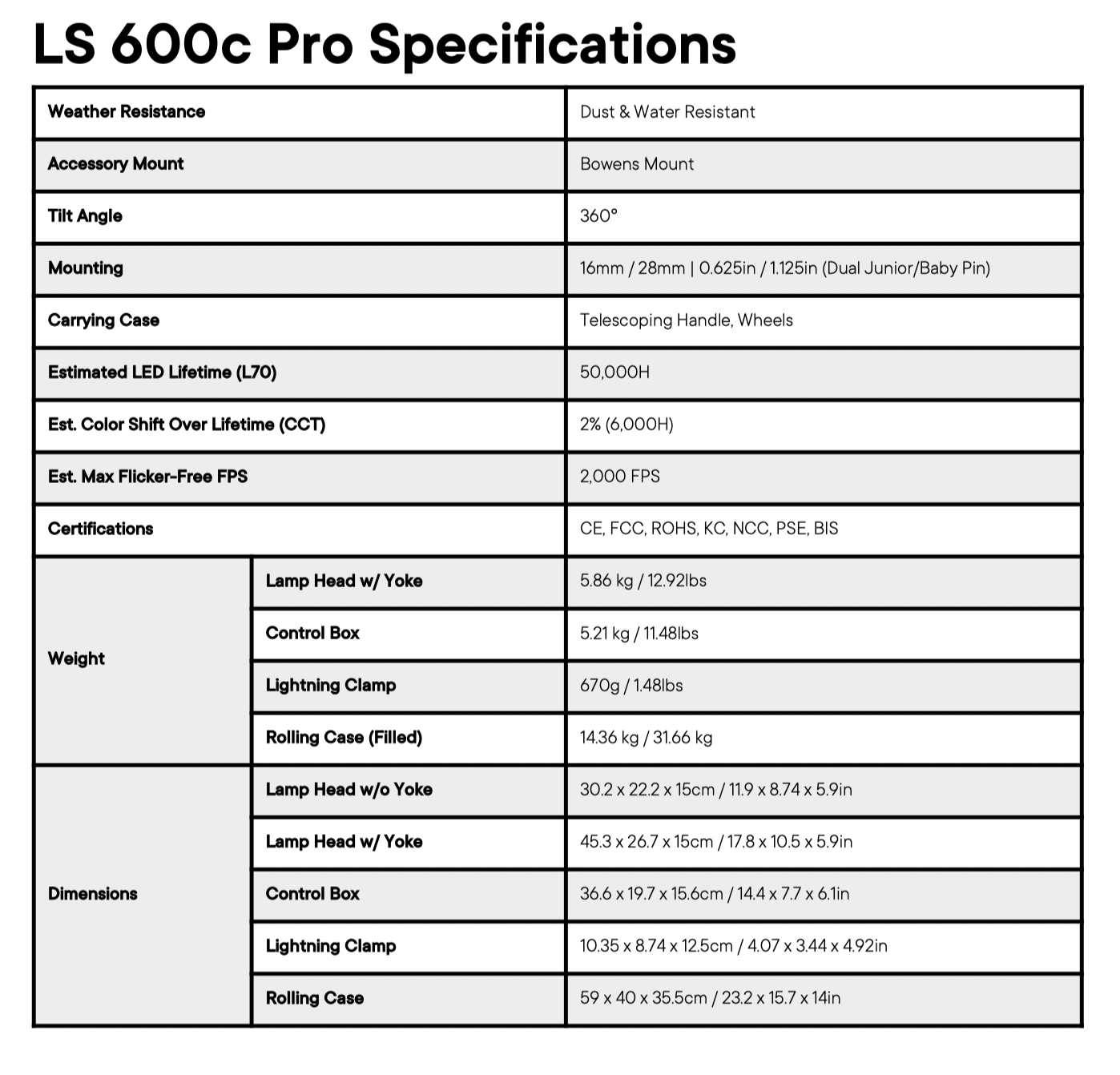 Aputure Light Storm LS 600C Pro RGBWW LED Light