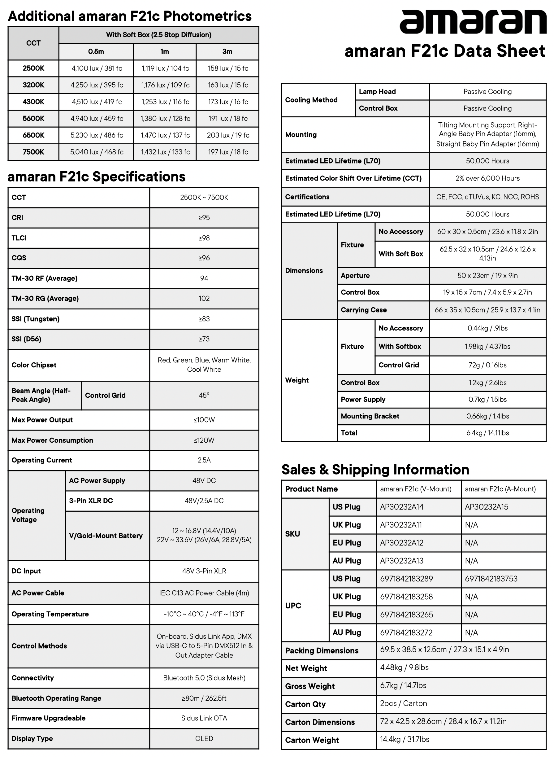 Amaran F21c data sheet