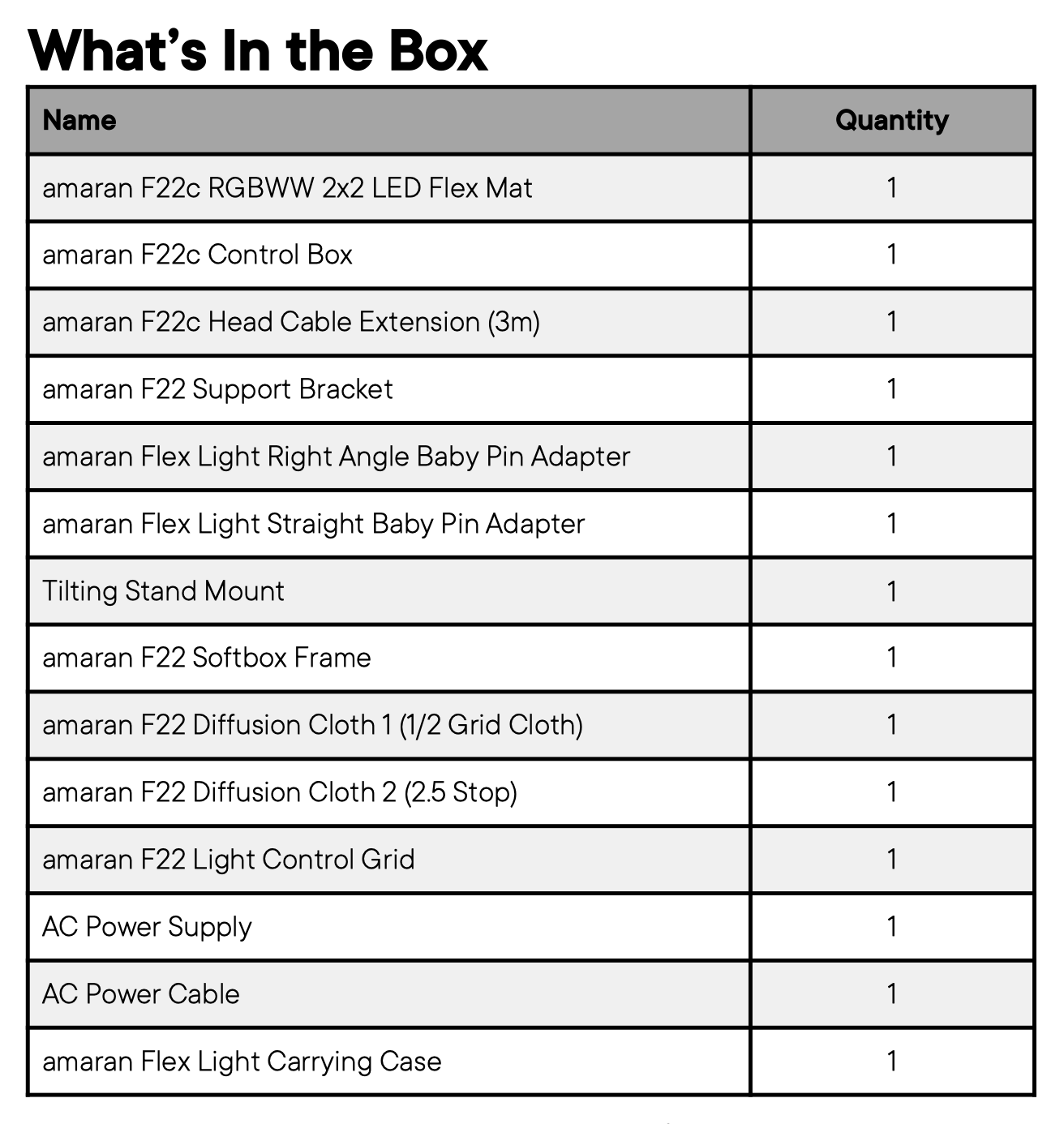 Amaran F22C LED Mat In the box