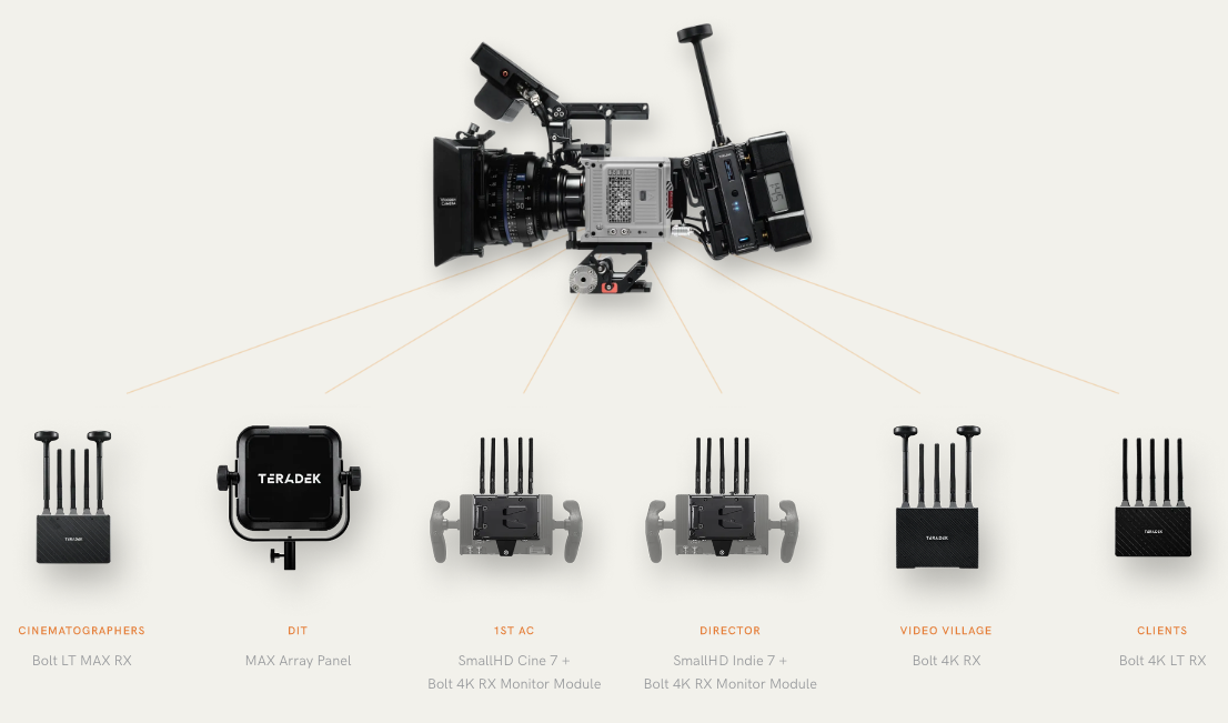 Teradek Bolt 4K Wireless Video