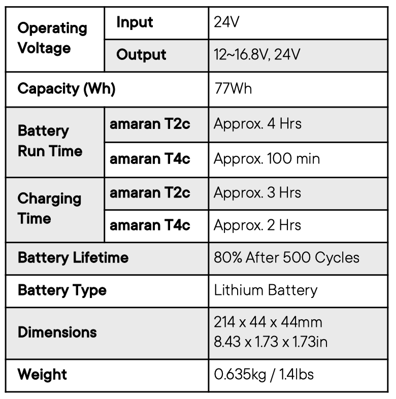 Amaran tube battery grip specification