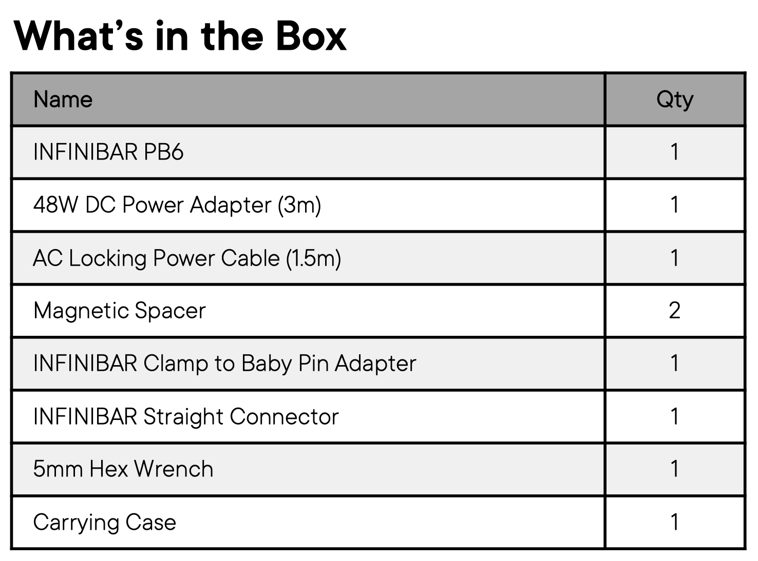 Aputure INFINIBAR PB6 In the Box