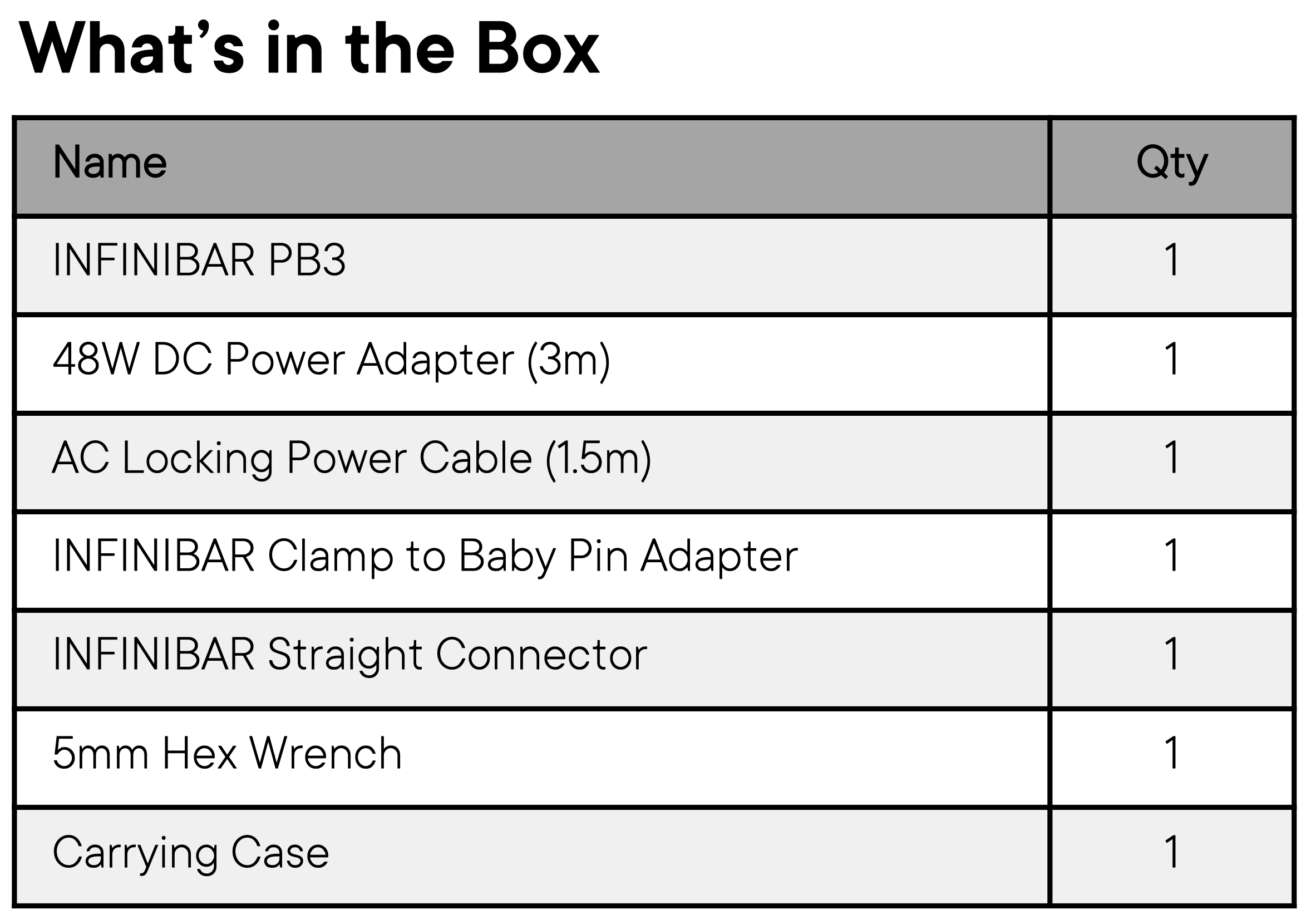 Aputure INFINIBAR PB3 IN THE BOX