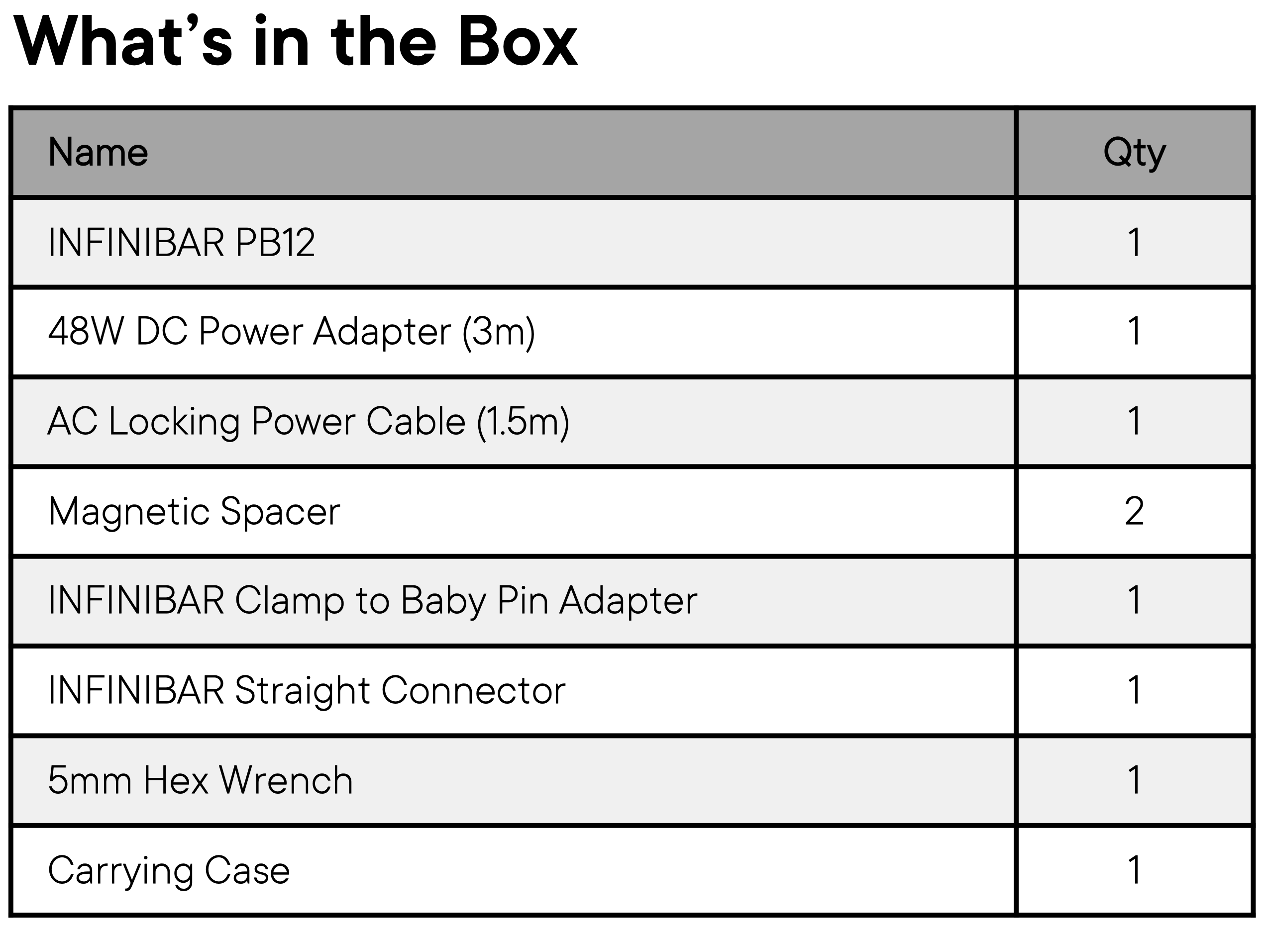 Aputure INFINIBAR PB12 IN THE BOX