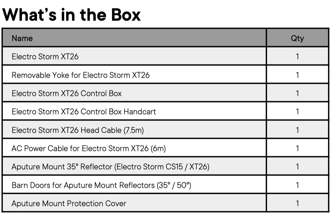 Aputure Electro Storm XT26 in the box