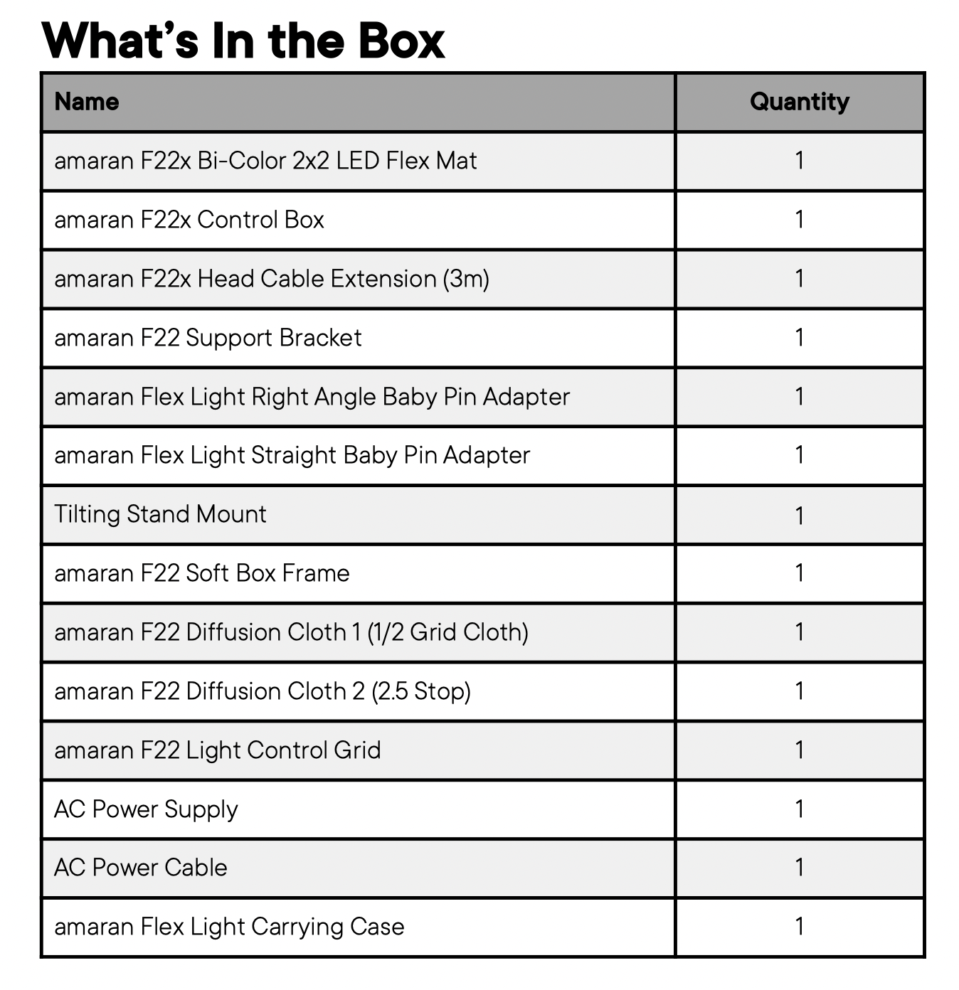 Amaran F22x Bi-color LED mat in the box