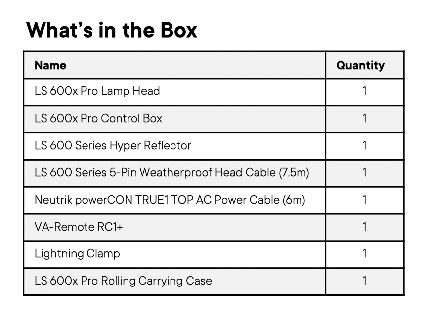 Aputure 600X Pro in the box