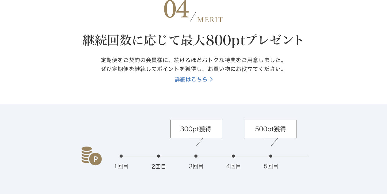 継続回数に応じて最大800ptプレゼント