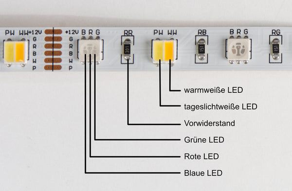 LED-Streifen Praxis: Was muss ich beachten? Ein Leitfaden für Einsteig —  Omega electronic GmbH