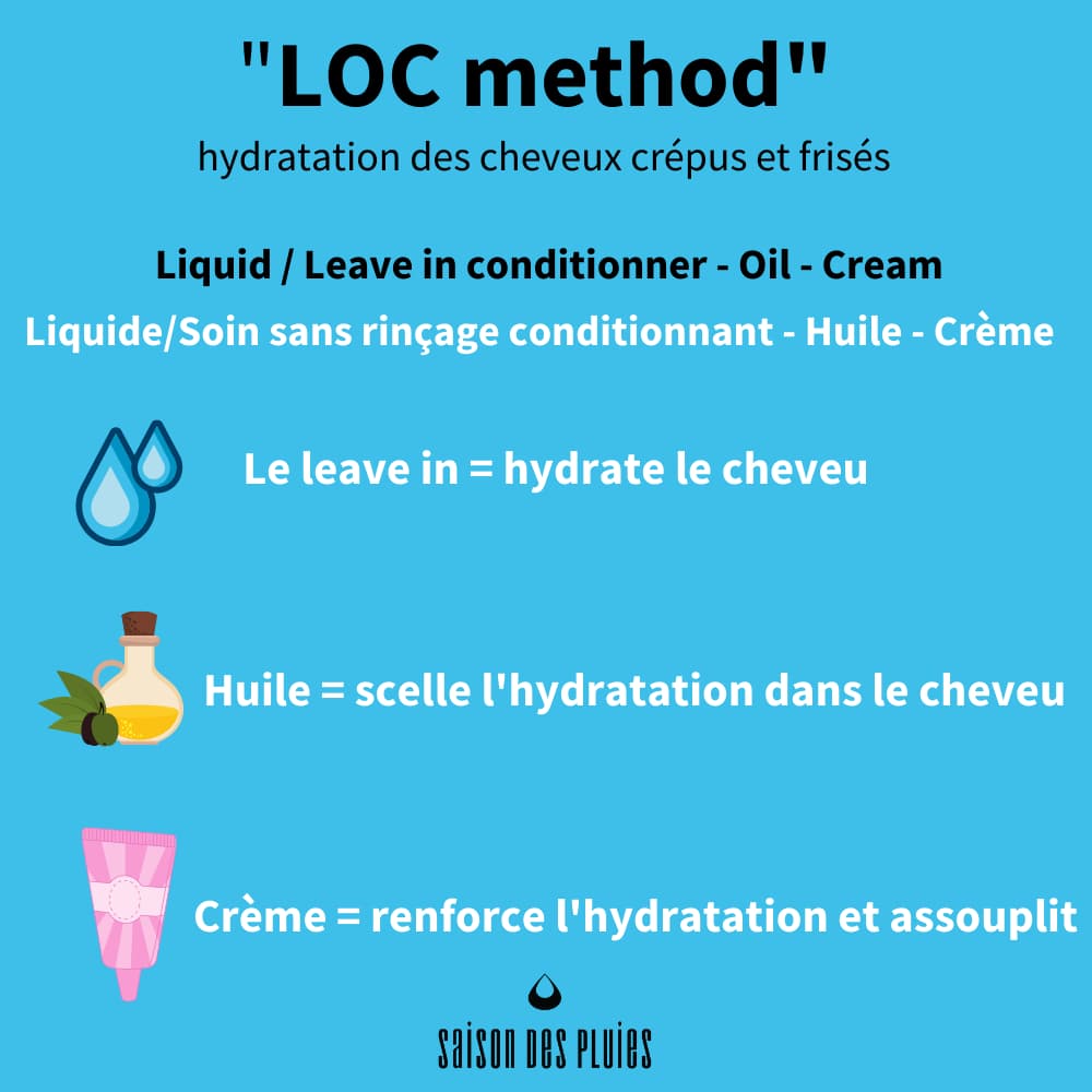 Explication de la méthode LOC pour hydrater les cheveux crépus secs et poreux par Saison des Pluies