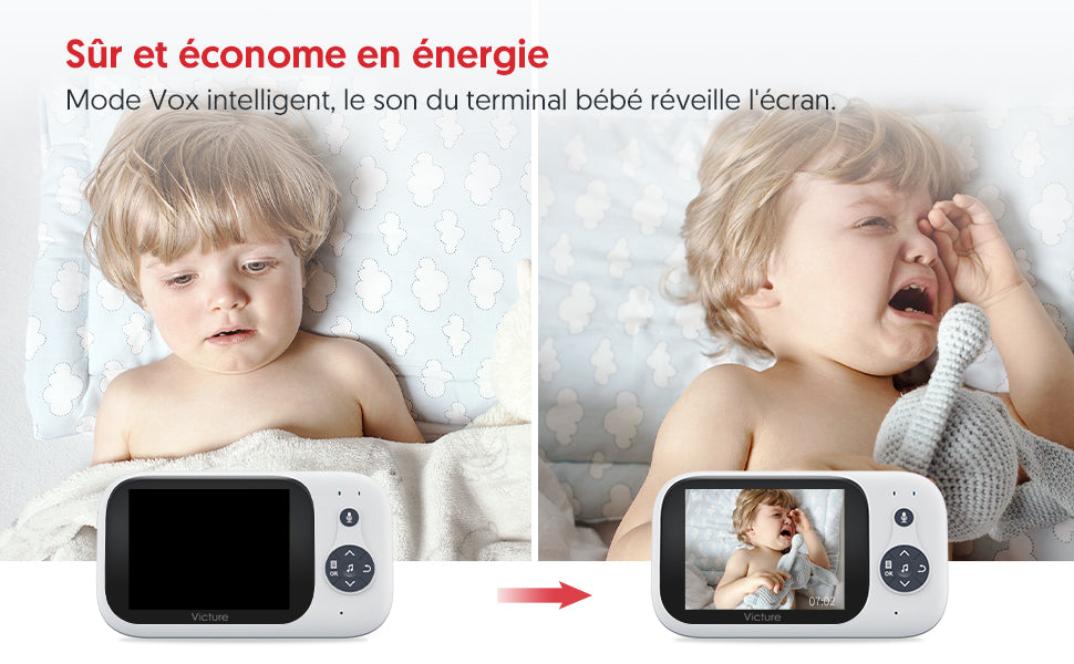 Victure Babyphone Vidéo Caméra Bébé avec Moniteur avec Écran 3,2 Pouces  Vision Nocturne Interphone Température Ambiante Berceuses - Cdiscount  Puériculture & Eveil bébé