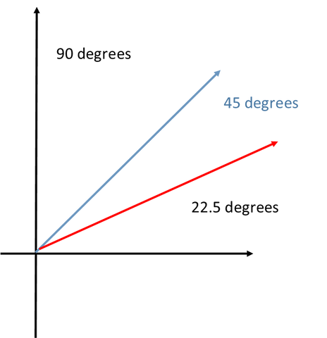 Diagram to show the angle to hold the tool at - approx 22 degrees