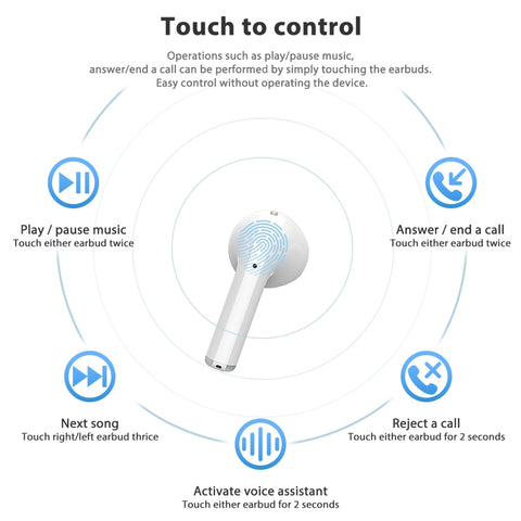 Blackview Airbuds 3 from Sunny Stores