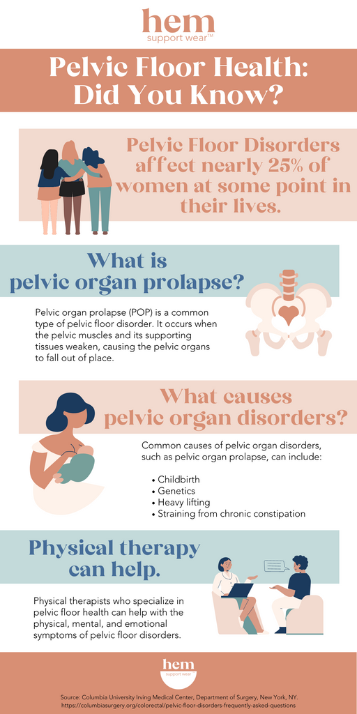 Facts about Pelvic Floor Health