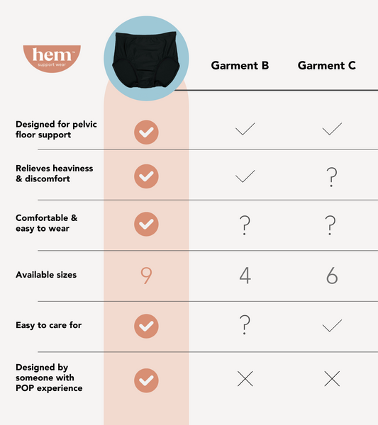 Comparison Chart for Pelvic Floor Support Garments