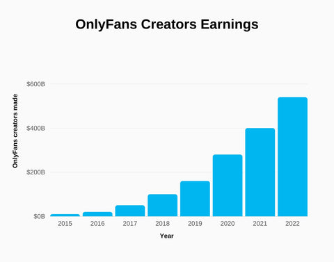 onlyfans subscriber growth free advertising gay