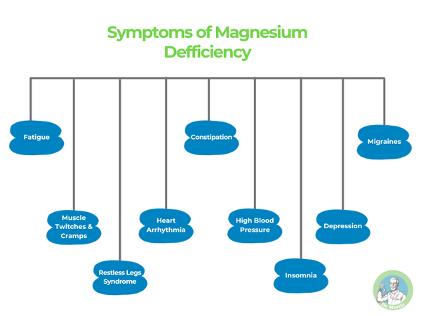Different Types of Magnesium_Symptoms of Magnesium Defficiency