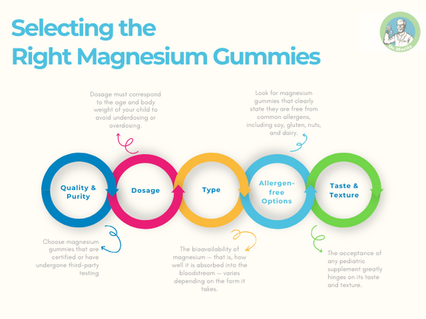 magnesium gummies_importance of magnesium gummies